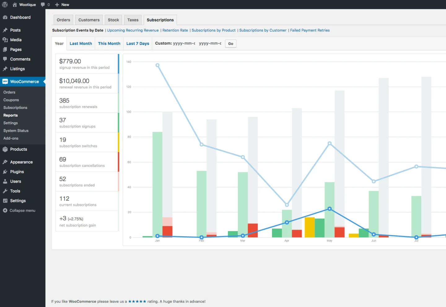 Het WooCommerce-dashboard met de omzetrapportage op een laptop